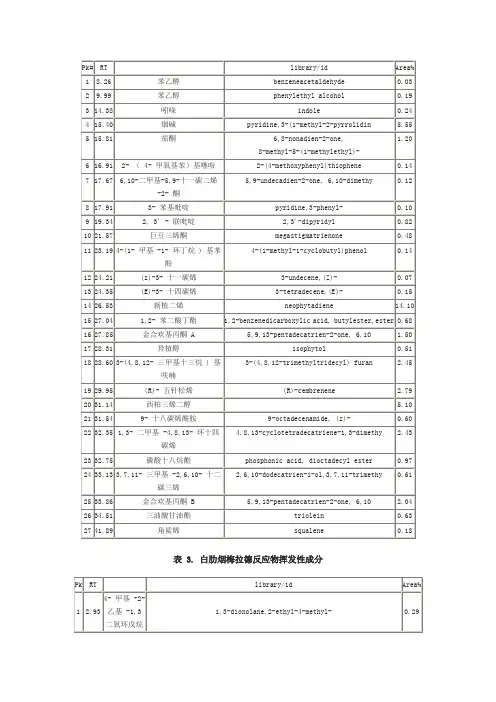 烟草香味英文名名称对照