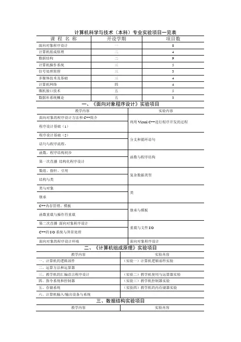 计算机科学与技术(本科)专业实验项目一览表