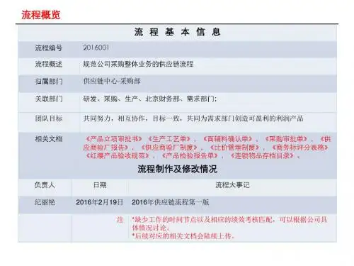供应链工作流程2016-2-29