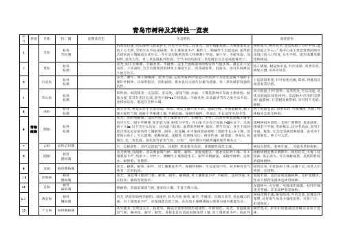 「青岛地区常用园林植物」