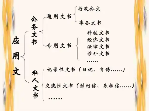 公务文书的写作格式