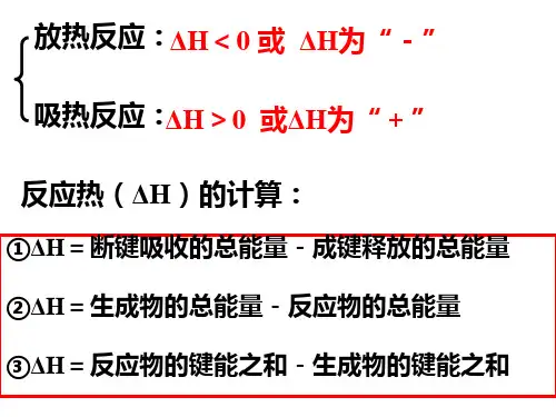 《热化学方程式》PPT课件