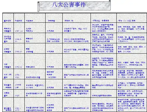 环境方针、环境目