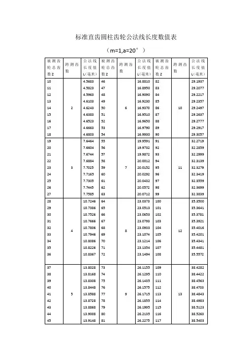 标准直齿圆柱齿轮公法线长度数值表