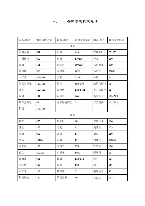 各国紧急救援电话