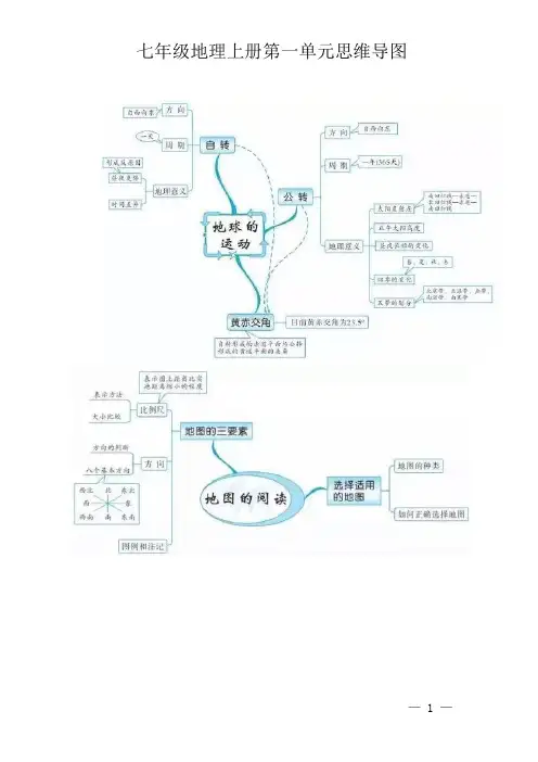 七年级地理上册第一单元思维导图