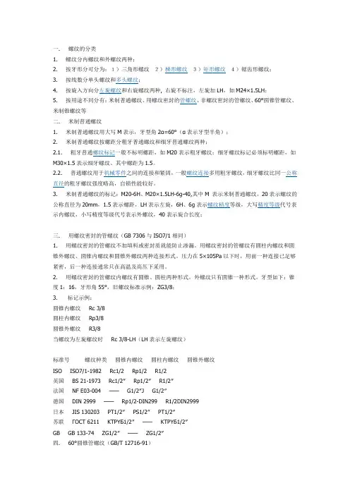 螺纹标准