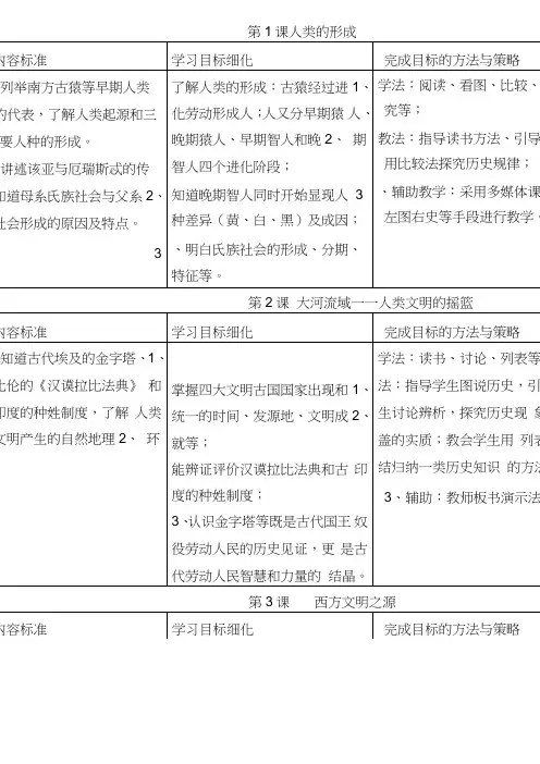 人教版九年级历史上册课标细化(全)