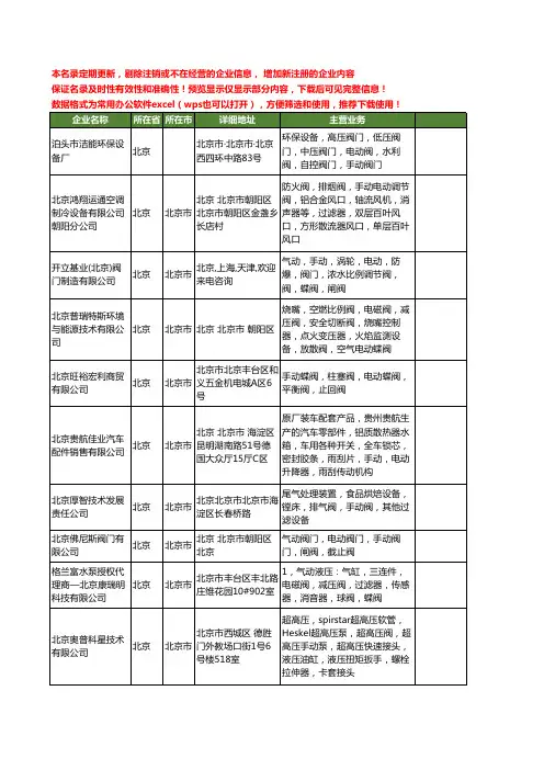 新版北京市手动阀工商企业公司商家名录名单联系方式大全78家