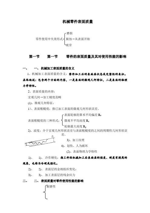 机械零件表面质量
