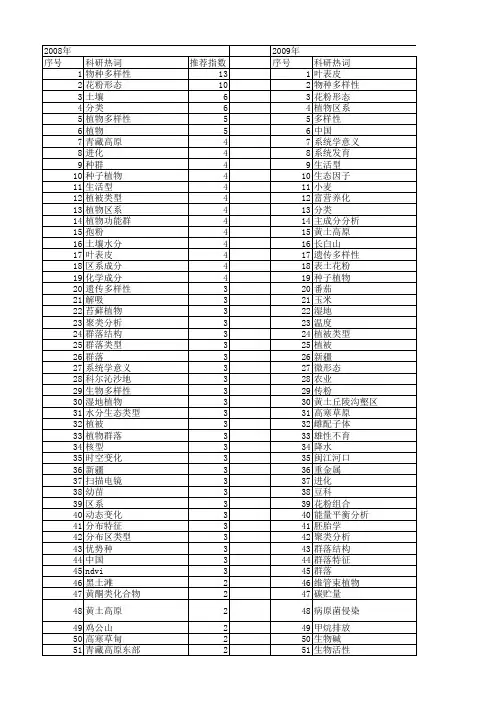 【国家自然科学基金】_植物类型_基金支持热词逐年推荐_【万方软件创新助手】_20140802