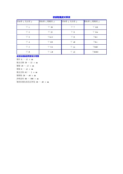 表面粗糙度对照表