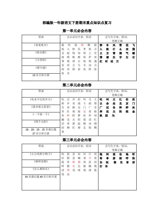 部编版一年级语文下册期末重点知识点复习