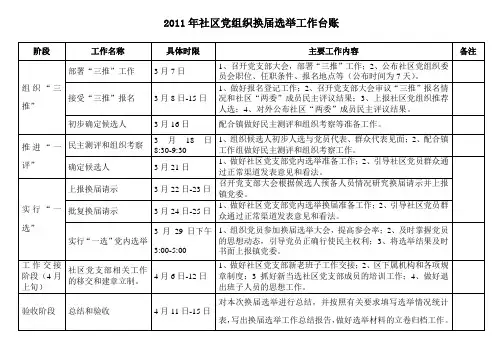 社区换届选举工作台账