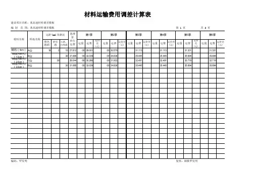 【价差】材料运输费用调差计算表