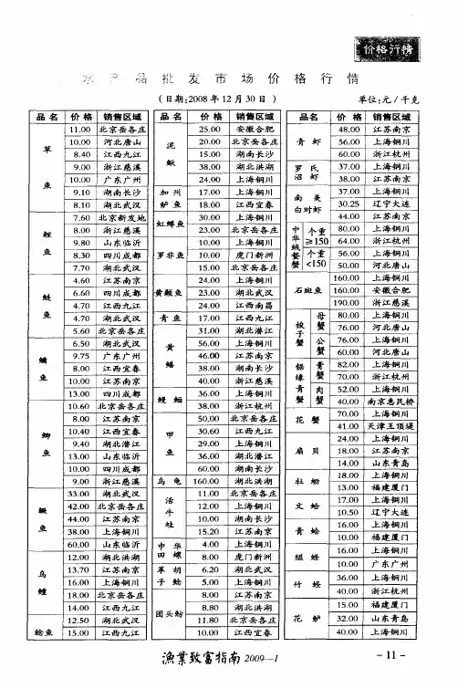 水产品批发市场价格行情