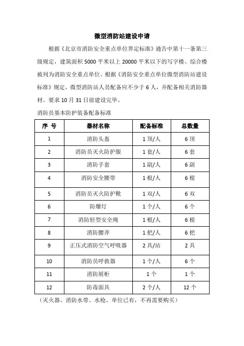 微型消防站建设申请