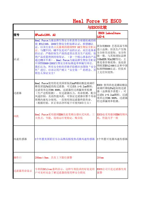 与ESCO对比