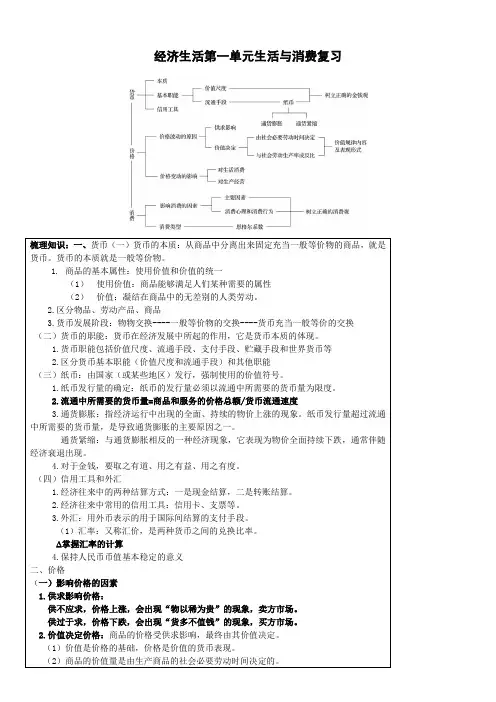 高中政治经济生活第一单元复习