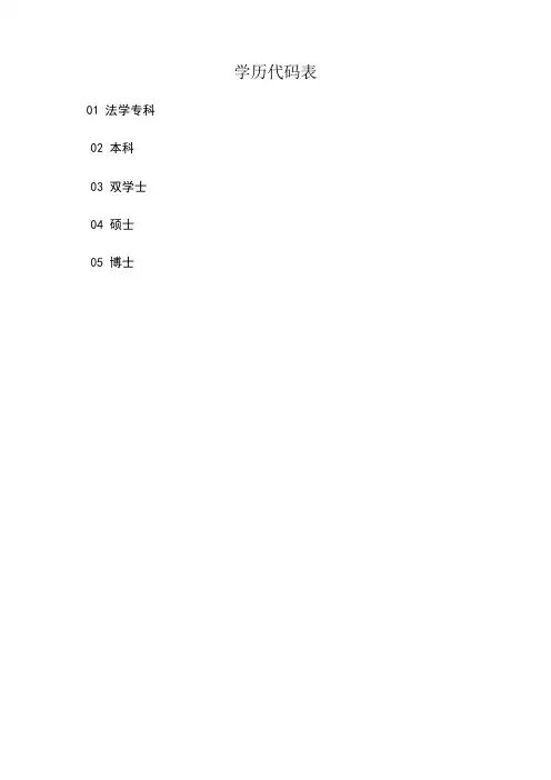 整理代码怎么学_学历代码表