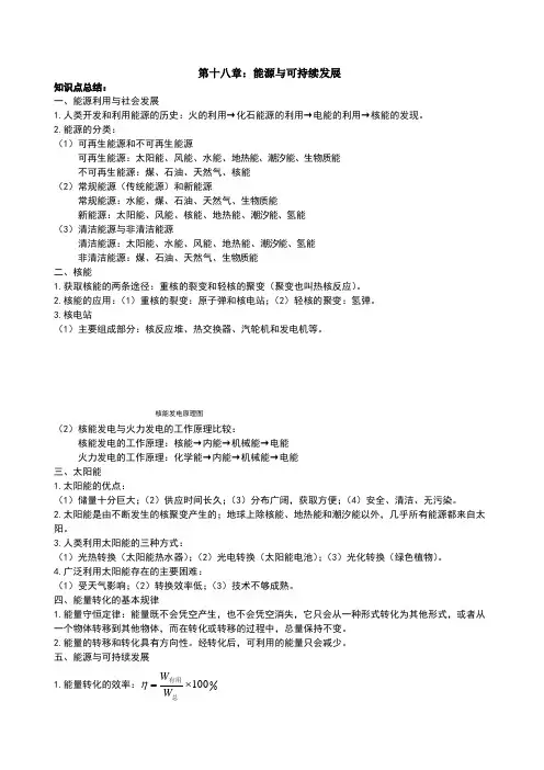 能源与可持续发展---知识点总结