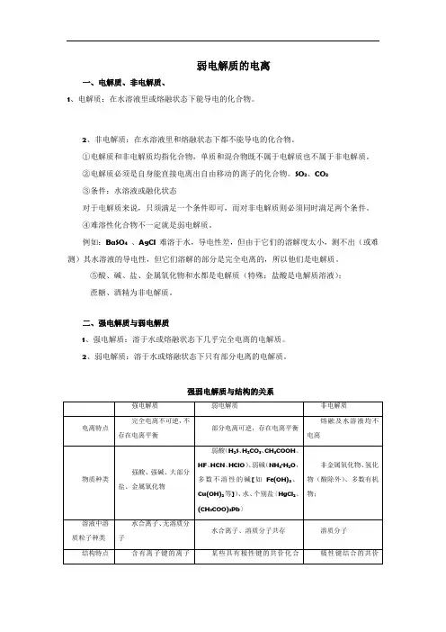 弱电解质的电离知识点总结