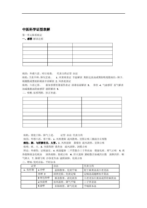 中医内科学证型表解