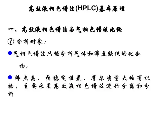 反相色谱法reversedphasehplc