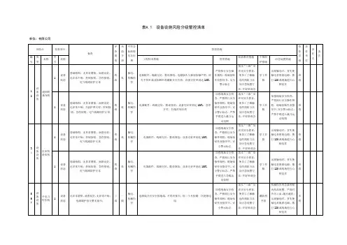 设备设施风险分级管控清单(总)