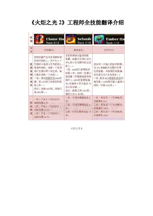 《火炬之光2》工程师全技能翻译介绍