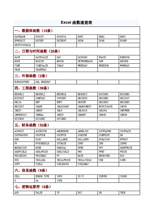Excel函数速查表