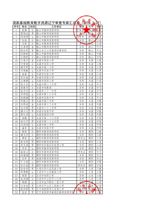 资源审查辽宁专家汇总表