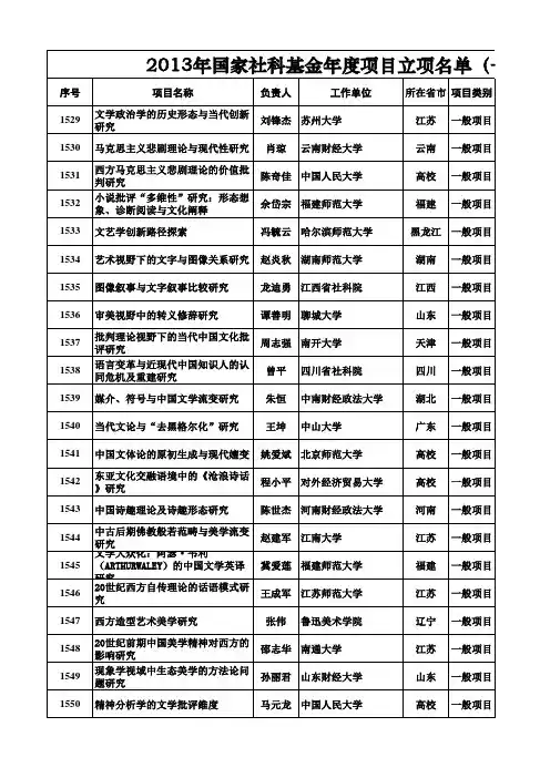2013年国家社科基金项目·中国文学立项清单