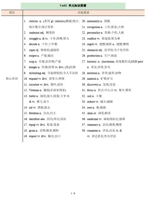 人教_高一英语必修四_Unit2_单元知识图谱