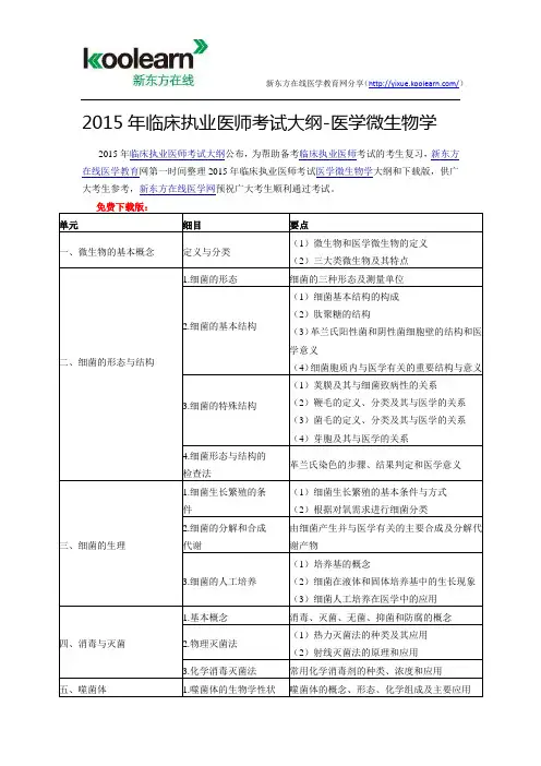 2015年临床执业医师考试大纲-医学微生物学