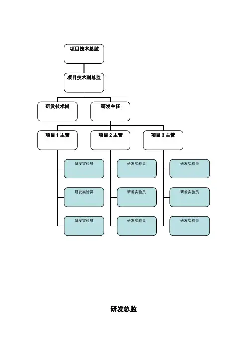 研发岗位职责