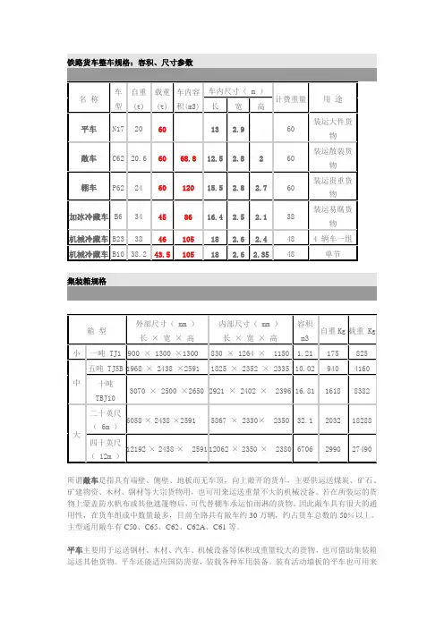 铁路货车整车规格