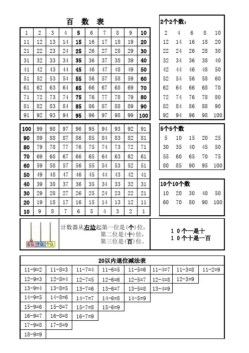 百数表(含20以内退位减法)A4可打印