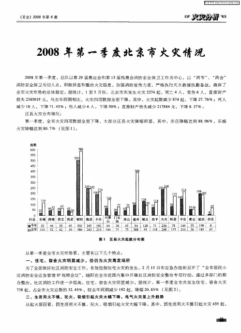 2008年第一季度北京市火灾情况