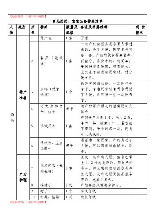 孕妇及新生宝宝必备物品清单(最全最详细版)(精编文档).doc