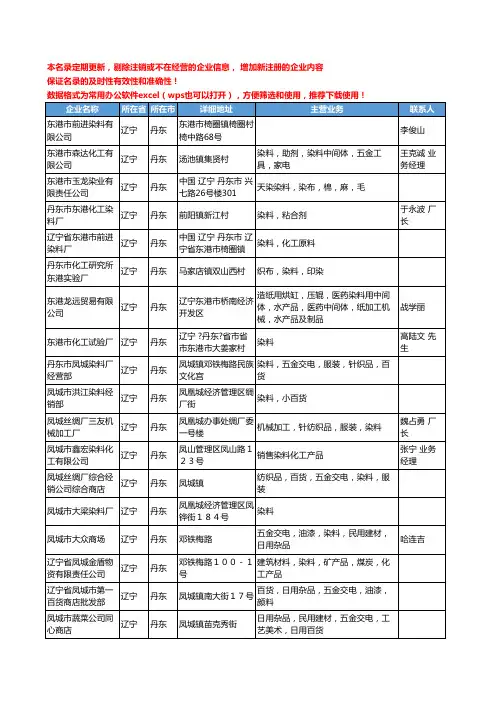 2020新版辽宁省丹东染料工商企业公司名录名单黄页大全117家