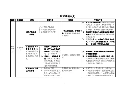 高中哲学笔记整理
