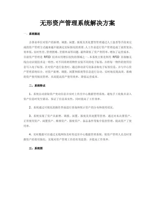 无形资产管理系统解决方案