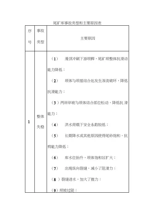 尾矿库事故类型和主要原因表