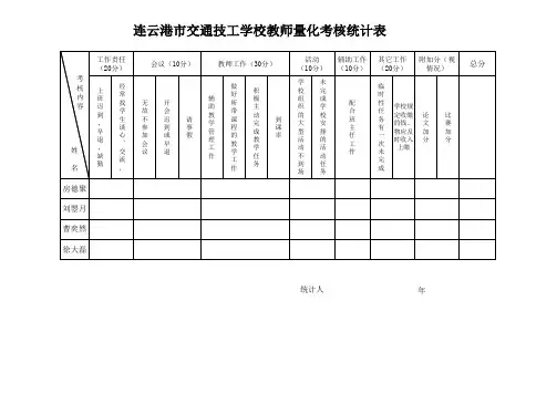 班主任量化考核表
