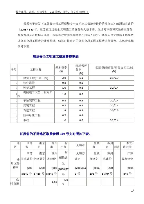 江苏各地费用说明(现场安全文明施工措施费费率表)