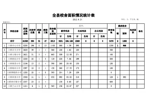 校舍建筑面积统计