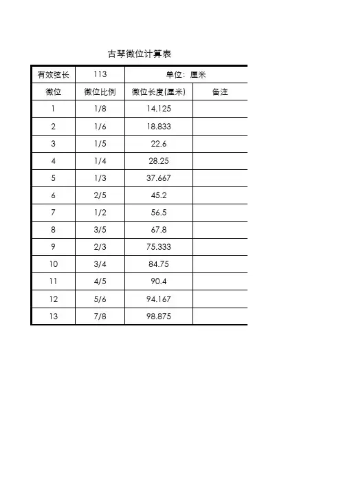古琴徽位计算表