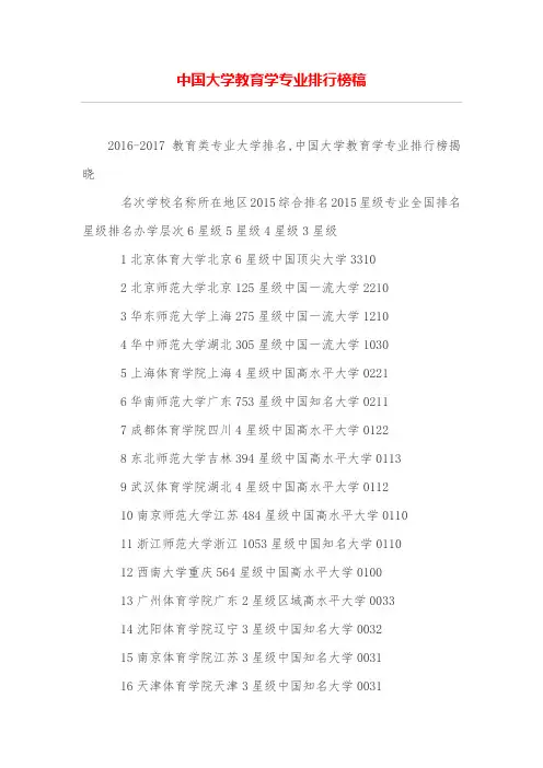 中国大学教育学专业排行榜稿