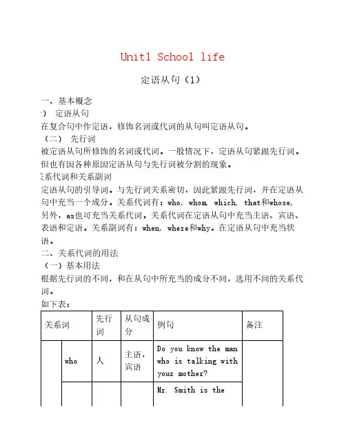 2015年高中英语 Unit1 School life语法 定语从句讲练(1)牛津译林版必修1